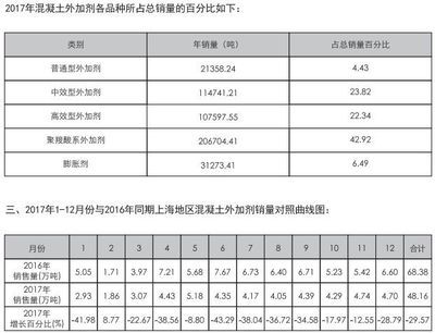 混凝土外加劑品種（混凝土外加劑的成本控制策略混凝土外加劑的成本控制策略） 鋼結構蹦極施工 第3張