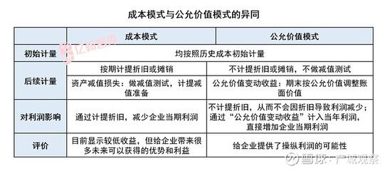 投資性房地產(chǎn)的市場價值評估(如何評估房產(chǎn)投資價值) 結構橋梁鋼結構設計 第2張 投資性房地產(chǎn)的市場價值評估(如何評估房產(chǎn)投資價值) 結構橋梁鋼結構設計 第2張