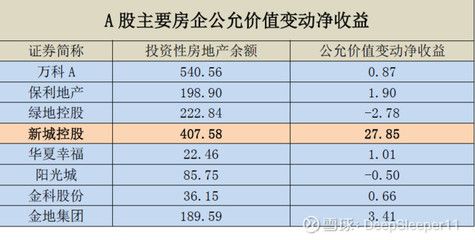 投資性房地產(chǎn)的市場價值評估(如何評估房產(chǎn)投資價值) 結構橋梁鋼結構設計 第1張 投資性房地產(chǎn)的市場價值評估(如何評估房產(chǎn)投資價值) 結構橋梁鋼結構設計 第1張