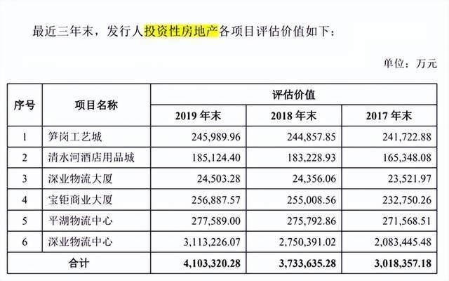 投資性房地產(chǎn)的市場價值評估(如何評估房產(chǎn)投資價值) 結構橋梁鋼結構設計 第4張 投資性房地產(chǎn)的市場價值評估(如何評估房產(chǎn)投資價值) 結構橋梁鋼結構設計 第4張