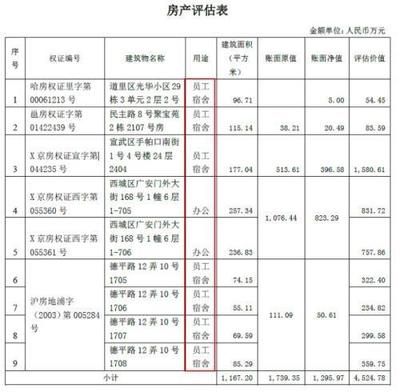 投資性房地產(chǎn)的市場價值評估(如何評估房產(chǎn)投資價值) 結構橋梁鋼結構設計 第5張 投資性房地產(chǎn)的市場價值評估(如何評估房產(chǎn)投資價值) 結構橋梁鋼結構設計 第5張