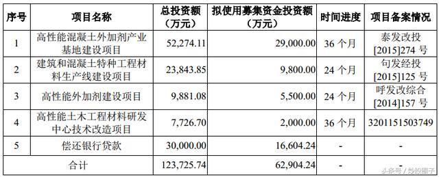 混凝土外加劑行業(yè)龍頭企業(yè)(中國混凝土外加劑行業(yè)發(fā)展趨勢(shì)) 鋼結(jié)構(gòu)跳臺(tái)設(shè)計(jì) 第1張 混凝土外加劑行業(yè)龍頭企業(yè)(中國混凝土外加劑行業(yè)發(fā)展趨勢(shì)) 鋼結(jié)構(gòu)跳臺(tái)設(shè)計(jì) 第1張