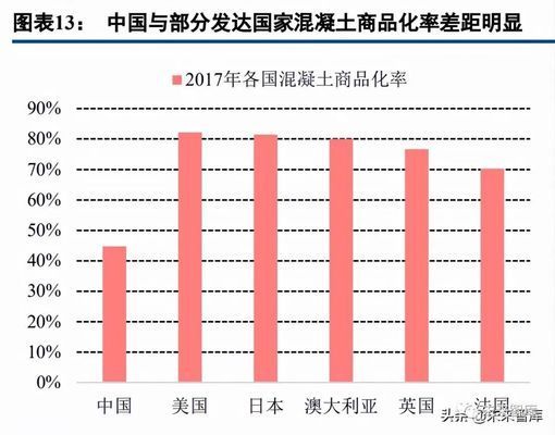 混凝土外加劑行業(yè)龍頭企業(yè)(中國混凝土外加劑行業(yè)發(fā)展趨勢(shì)) 鋼結(jié)構(gòu)跳臺(tái)設(shè)計(jì) 第4張 混凝土外加劑行業(yè)龍頭企業(yè)(中國混凝土外加劑行業(yè)發(fā)展趨勢(shì)) 鋼結(jié)構(gòu)跳臺(tái)設(shè)計(jì) 第4張