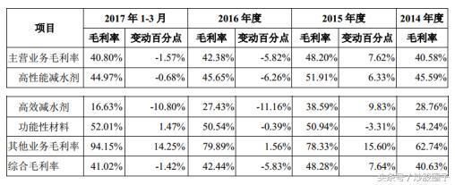 混凝土外加劑行業(yè)龍頭企業(yè)(中國混凝土外加劑行業(yè)發(fā)展趨勢(shì)) 鋼結(jié)構(gòu)跳臺(tái)設(shè)計(jì) 第3張 混凝土外加劑行業(yè)龍頭企業(yè)(中國混凝土外加劑行業(yè)發(fā)展趨勢(shì)) 鋼結(jié)構(gòu)跳臺(tái)設(shè)計(jì) 第3張