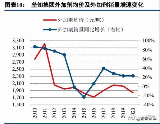 混凝土外加劑行業(yè)龍頭企業(yè)(中國混凝土外加劑行業(yè)發(fā)展趨勢(shì)) 鋼結(jié)構(gòu)跳臺(tái)設(shè)計(jì) 第5張 混凝土外加劑行業(yè)龍頭企業(yè)(中國混凝土外加劑行業(yè)發(fā)展趨勢(shì)) 鋼結(jié)構(gòu)跳臺(tái)設(shè)計(jì) 第5張