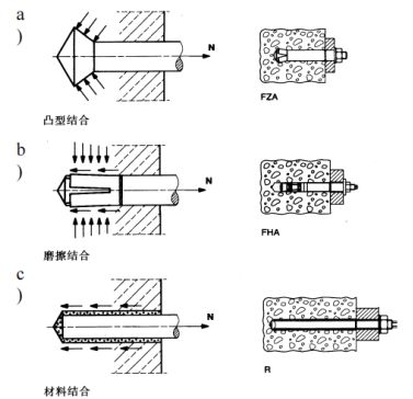 砌體墻加固混凝土厚度規范標準(砌體墻加固混凝土厚度的具體規范標準) 結構橋梁鋼結構施工 第2張 砌體墻加固混凝土厚度規范標準(砌體墻加固混凝土厚度的具體規范標準) 結構橋梁鋼結構施工 第2張