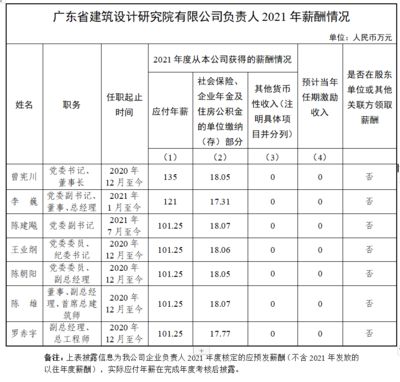 建筑工程設計負責人要求有哪些（建筑工程設計負責人的要求） 結構工業裝備設計 第3張