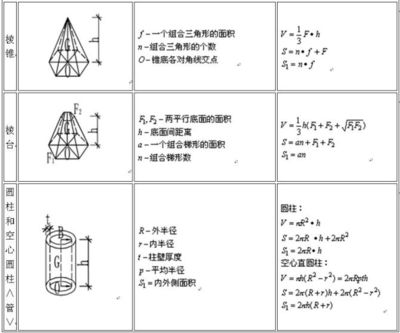 混凝土結構計算(混凝土結構計算在建筑設計和施工過程中是極為重要步驟) 結構工業裝備設計 第4張 混凝土結構計算(混凝土結構計算在建筑設計和施工過程中是極為重要步驟) 結構工業裝備設計 第4張