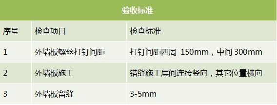 房屋加固后如何進行質量驗收?(房屋加固后的施工質量驗收) 建筑方案施工 第5張 房屋加固后如何進行質量驗收?(房屋加固后的施工質量驗收) 建筑方案施工 第5張