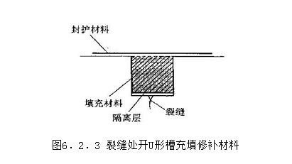 房屋加固后如何進行質量驗收?(房屋加固后的施工質量驗收) 建筑方案施工 第4張 房屋加固后如何進行質量驗收?(房屋加固后的施工質量驗收) 建筑方案施工 第4張