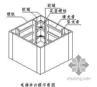 電梯框架施工方案(電梯框架施工) 結構橋梁鋼結構設計 第3張 電梯框架施工方案(電梯框架施工) 結構橋梁鋼結構設計 第3張