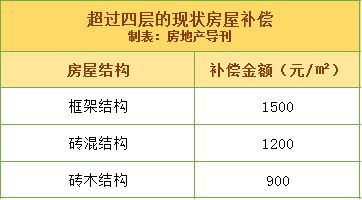磚混結(jié)構(gòu)改框架結(jié)構(gòu)費用（磚混改框架一般需要多少錢？） 結(jié)構(gòu)電力行業(yè)設(shè)計 第5張