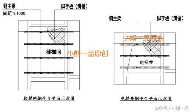 電梯井鋼梁位置（電梯井鋼梁的位置）