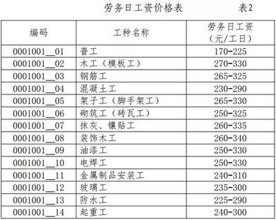 砌筑定額價(jià)格(砌筑工程造價(jià)估算方法) 鋼結(jié)構(gòu)網(wǎng)架設(shè)計(jì) 第3張 砌筑定額價(jià)格(砌筑工程造價(jià)估算方法) 鋼結(jié)構(gòu)網(wǎng)架設(shè)計(jì) 第3張