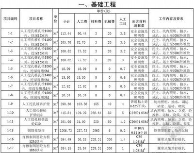 砌筑定額價(jià)格(砌筑工程造價(jià)估算方法) 鋼結(jié)構(gòu)網(wǎng)架設(shè)計(jì) 第2張 砌筑定額價(jià)格(砌筑工程造價(jià)估算方法) 鋼結(jié)構(gòu)網(wǎng)架設(shè)計(jì) 第2張