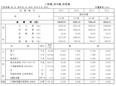 砌筑定額價(jià)格(砌筑工程造價(jià)估算方法) 鋼結(jié)構(gòu)網(wǎng)架設(shè)計(jì) 第1張 砌筑定額價(jià)格(砌筑工程造價(jià)估算方法) 鋼結(jié)構(gòu)網(wǎng)架設(shè)計(jì) 第1張