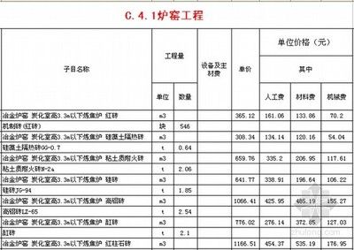 砌筑定額價(jià)格(砌筑工程造價(jià)估算方法) 鋼結(jié)構(gòu)網(wǎng)架設(shè)計(jì) 第5張 砌筑定額價(jià)格(砌筑工程造價(jià)估算方法) 鋼結(jié)構(gòu)網(wǎng)架設(shè)計(jì) 第5張