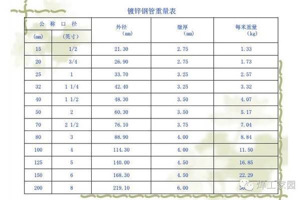 白鋼板重量計(jì)算方法(白鋼板的重量計(jì)算公式) 建筑方案施工 第7張 白鋼板重量計(jì)算方法(白鋼板的重量計(jì)算公式) 建筑方案施工 第7張
