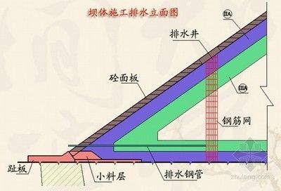 注漿加固工程考察內容(注漿加固工程地質缺陷處理方法) 鋼結構鋼結構螺旋樓梯設計 第2張 注漿加固工程考察內容(注漿加固工程地質缺陷處理方法) 鋼結構鋼結構螺旋樓梯設計 第2張