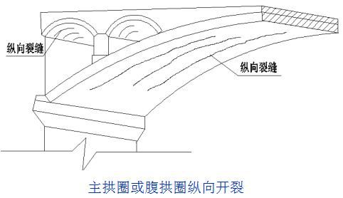 混凝土強度不夠如何加固鋼筋（加固成本與傳統施工對比,）