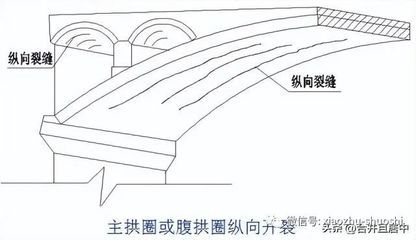 混凝土強(qiáng)度不夠如何加固鋼筋(加固成本與傳統(tǒng)施工對(duì)比,) 鋼結(jié)構(gòu)框架施工 第5張 混凝土強(qiáng)度不夠如何加固鋼筋(加固成本與傳統(tǒng)施工對(duì)比,) 鋼結(jié)構(gòu)框架施工 第5張
