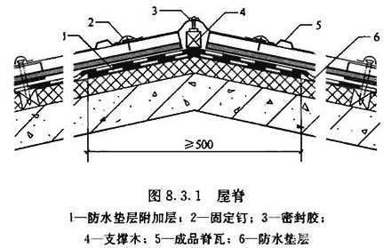 瓦屋面固定加強措施(屋面固定加強措施) 鋼結構有限元分析設計 第2張 瓦屋面固定加強措施(屋面固定加強措施) 鋼結構有限元分析設計 第2張