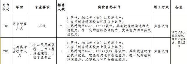 福建坤加建設有限公司招聘（福建坤加建設有限公司及其當前招聘信息介紹） 鋼結構網架設計 第5張