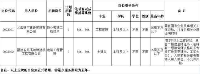 福建坤加建設有限公司招聘（福建坤加建設有限公司及其當前招聘信息介紹） 鋼結構網架設計 第1張