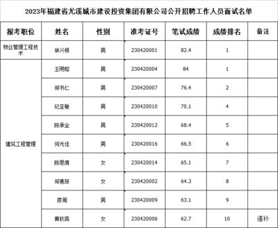 福建坤加建設有限公司招聘（福建坤加建設有限公司及其當前招聘信息介紹） 鋼結構網架設計 第3張