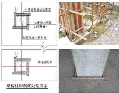 混凝土柱施工方法（混凝土柱施工方法的詳細步驟和注意事項） 結構污水處理池設計 第5張