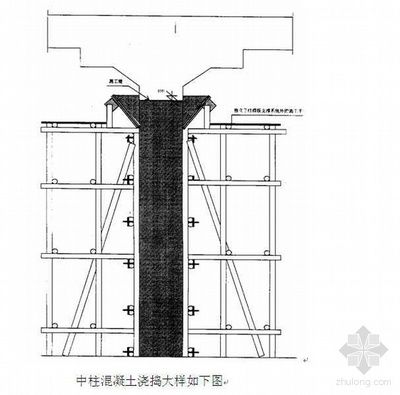 混凝土柱施工方法（混凝土柱施工方法的詳細步驟和注意事項） 結構污水處理池設計 第1張