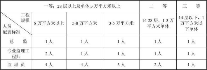 樓房加固工程監(jiān)理細(xì)則（樓房加固工程監(jiān)理細(xì)則關(guān)鍵點(diǎn)樓房加固工程監(jiān)理細(xì)則）
