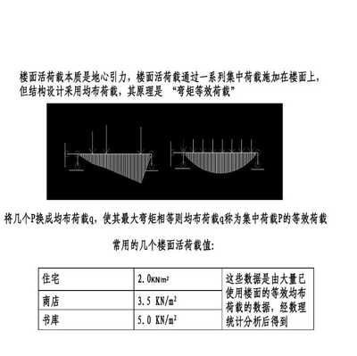 簡述屋面活荷載包含類別及計算規(guī)定(屋面活荷載計算中的常見誤區(qū)) 建筑效果圖設(shè)計 第5張 簡述屋面活荷載包含類別及計算規(guī)定(屋面活荷載計算中的常見誤區(qū)) 建筑效果圖設(shè)計 第5張