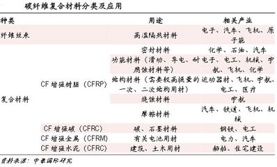 碳纖維材料的耐腐蝕性能(環(huán)氧樹脂基碳纖維復(fù)合材料耐腐蝕性能提升方法) 結(jié)構(gòu)工業(yè)鋼結(jié)構(gòu)設(shè)計 第3張 碳纖維材料的耐腐蝕性能(環(huán)氧樹脂基碳纖維復(fù)合材料耐腐蝕性能提升方法) 結(jié)構(gòu)工業(yè)鋼結(jié)構(gòu)設(shè)計 第3張