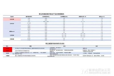 碳纖維材料的耐腐蝕性能(環(huán)氧樹脂基碳纖維復(fù)合材料耐腐蝕性能提升方法) 結(jié)構(gòu)工業(yè)鋼結(jié)構(gòu)設(shè)計 第2張 碳纖維材料的耐腐蝕性能(環(huán)氧樹脂基碳纖維復(fù)合材料耐腐蝕性能提升方法) 結(jié)構(gòu)工業(yè)鋼結(jié)構(gòu)設(shè)計 第2張