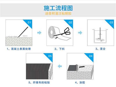 碳纖維施工技術(shù)培訓(xùn)指南(碳纖維加固施工技術(shù)及操作要點(diǎn)) 結(jié)構(gòu)污水處理池設(shè)計(jì) 第1張 碳纖維施工技術(shù)培訓(xùn)指南(碳纖維加固施工技術(shù)及操作要點(diǎn)) 結(jié)構(gòu)污水處理池設(shè)計(jì) 第1張