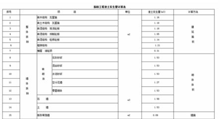 磚混結構拆除垃圾如何計算(拆除磚混結構房屋產生的建筑垃圾量) 結構砌體設計 第1張 磚混結構拆除垃圾如何計算(拆除磚混結構房屋產生的建筑垃圾量) 結構砌體設計 第1張