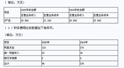 廠房資產減值測試案例分析(廠房現金流量計算) 結構橋梁鋼結構設計 第5張 廠房資產減值測試案例分析(廠房現金流量計算) 結構橋梁鋼結構設計 第5張