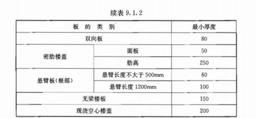 空心樓板有多厚(空心樓板的厚度可以根據具體的用途和用途有所不同) 結構地下室設計 第2張 空心樓板有多厚(空心樓板的厚度可以根據具體的用途和用途有所不同) 結構地下室設計 第2張