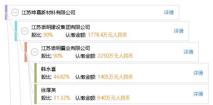 江蘇坤嘉新材料有限公司(句容坤嘉新材料有限公司) 裝飾工裝設計 第1張 江蘇坤嘉新材料有限公司(句容坤嘉新材料有限公司) 裝飾工裝設計 第1張