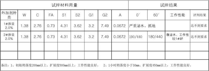 混凝土外加劑工作(混凝土外加劑崗位的職責) 裝飾工裝設(shè)計 第5張 混凝土外加劑工作(混凝土外加劑崗位的職責) 裝飾工裝設(shè)計 第5張