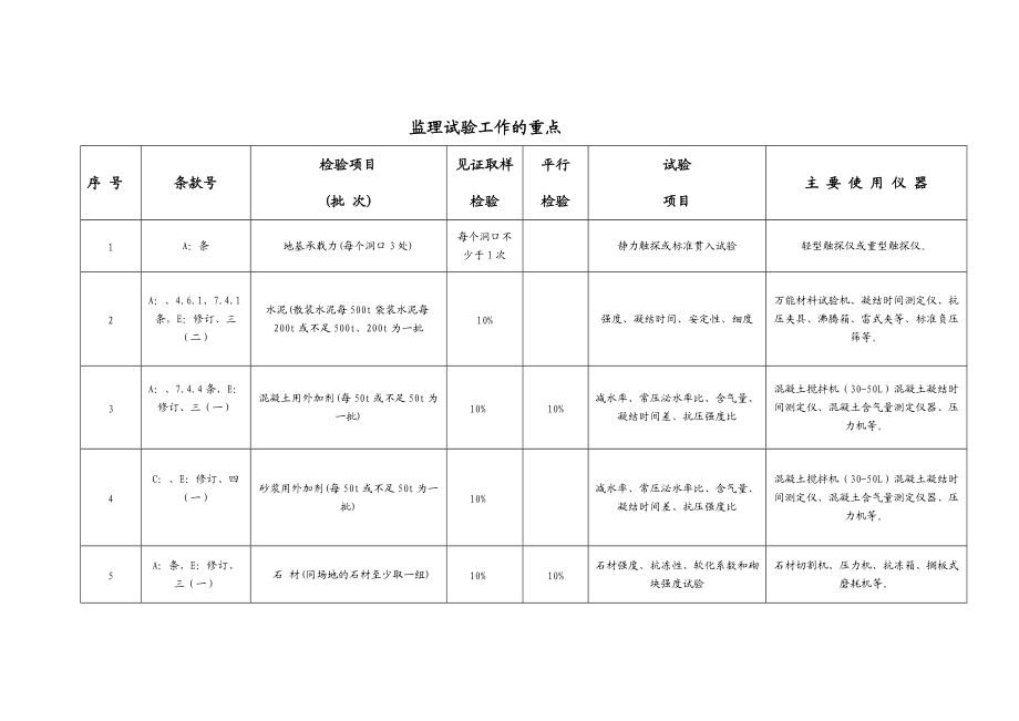 混凝土外加劑工作(混凝土外加劑崗位的職責) 裝飾工裝設(shè)計 第4張 混凝土外加劑工作(混凝土外加劑崗位的職責) 裝飾工裝設(shè)計 第4張