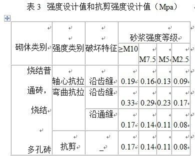 磚混結構樓房抗震等級(磚混結構房屋有抗震等級嗎) 鋼結構蹦極施工 第2張 磚混結構樓房抗震等級(磚混結構房屋有抗震等級嗎) 鋼結構蹦極施工 第2張