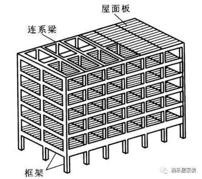 磚混結構樓房抗震等級(磚混結構房屋有抗震等級嗎) 鋼結構蹦極施工 第4張 磚混結構樓房抗震等級(磚混結構房屋有抗震等級嗎) 鋼結構蹦極施工 第4張