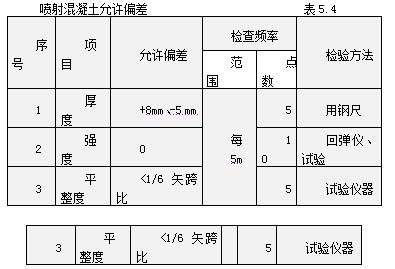 粘鋼加固后結構性能檢測方法（粘鋼加固加固加固效果評價方法粘鋼加固效果評價方法） 鋼結構有限元分析設計 第3張