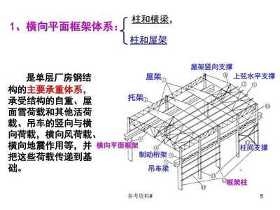 某普通鋼屋架單層廠房,縱向柱距6m(普通鋼屋架單層廠房的縱向柱距設定為6m是基于結構合理性的需求) 結構砌體施工 第5張 某普通鋼屋架單層廠房,縱向柱距6m(普通鋼屋架單層廠房的縱向柱距設定為6m是基于結構合理性的需求) 結構砌體施工 第5張