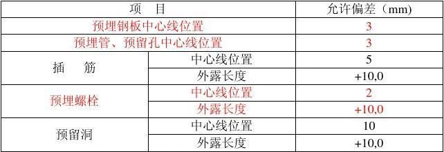 混凝土結(jié)構(gòu)驗(yàn)收規(guī)范最新版2019(混凝土結(jié)構(gòu)工程施工質(zhì)量驗(yàn)收規(guī)范) 北京網(wǎng)架設(shè)計(jì) 第5張 混凝土結(jié)構(gòu)驗(yàn)收規(guī)范最新版2019(混凝土結(jié)構(gòu)工程施工質(zhì)量驗(yàn)收規(guī)范) 北京網(wǎng)架設(shè)計(jì) 第5張
