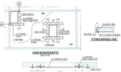 樓板加固規范要求有哪些(樓板加固的主要規范要求) 鋼結構鋼結構停車場施工 第3張 樓板加固規范要求有哪些(樓板加固的主要規范要求) 鋼結構鋼結構停車場施工 第3張