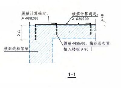 樓板加固規范要求有哪些(樓板加固的主要規范要求) 鋼結構鋼結構停車場施工 第4張 樓板加固規范要求有哪些(樓板加固的主要規范要求) 鋼結構鋼結構停車場施工 第4張
