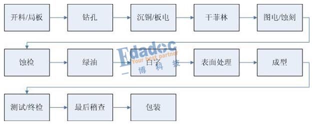 白鋼板厚度增加的成本分析（白鋼板、不銹鋼板、不銹鋼板、不銹鋼板、不銹鋼板、不銹鋼板）